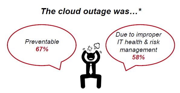 Cloud outage prevention | Fortra