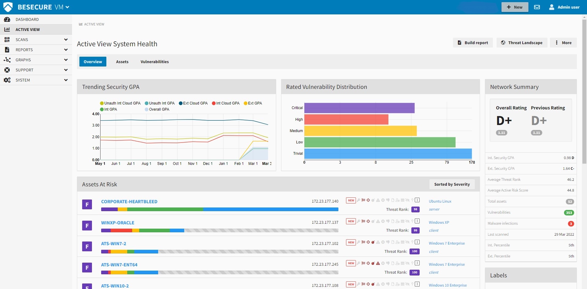 BESECURE VM Interface