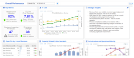 Vityl Capacity Management Software