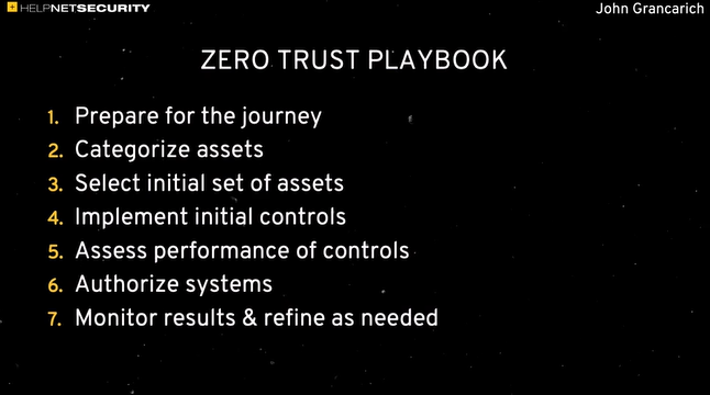HelpSystems Zero Trust Playbook