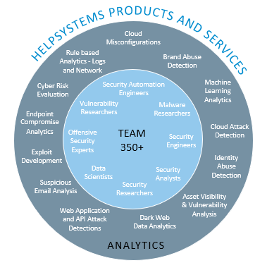 Threat Research & Intelligence Capabilities