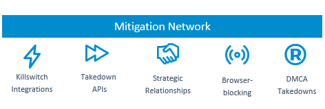 Mitigation Network