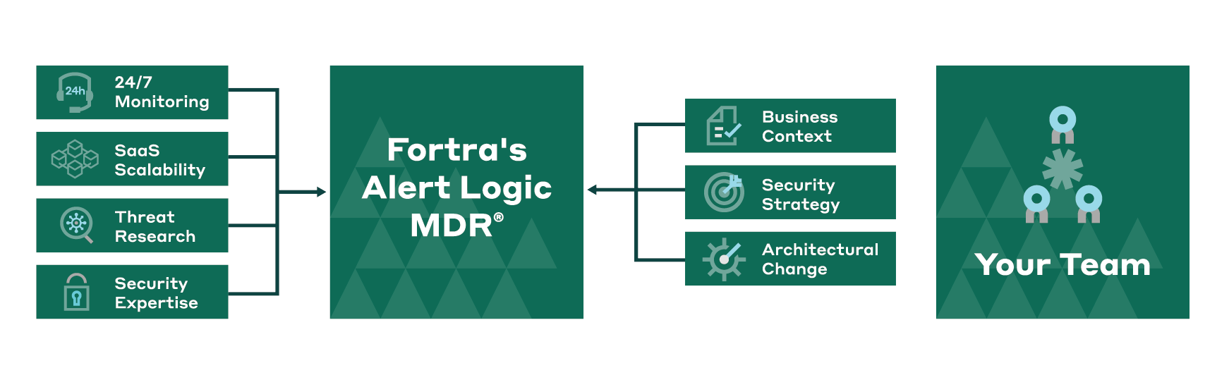 alert logic managed detection and response diagram