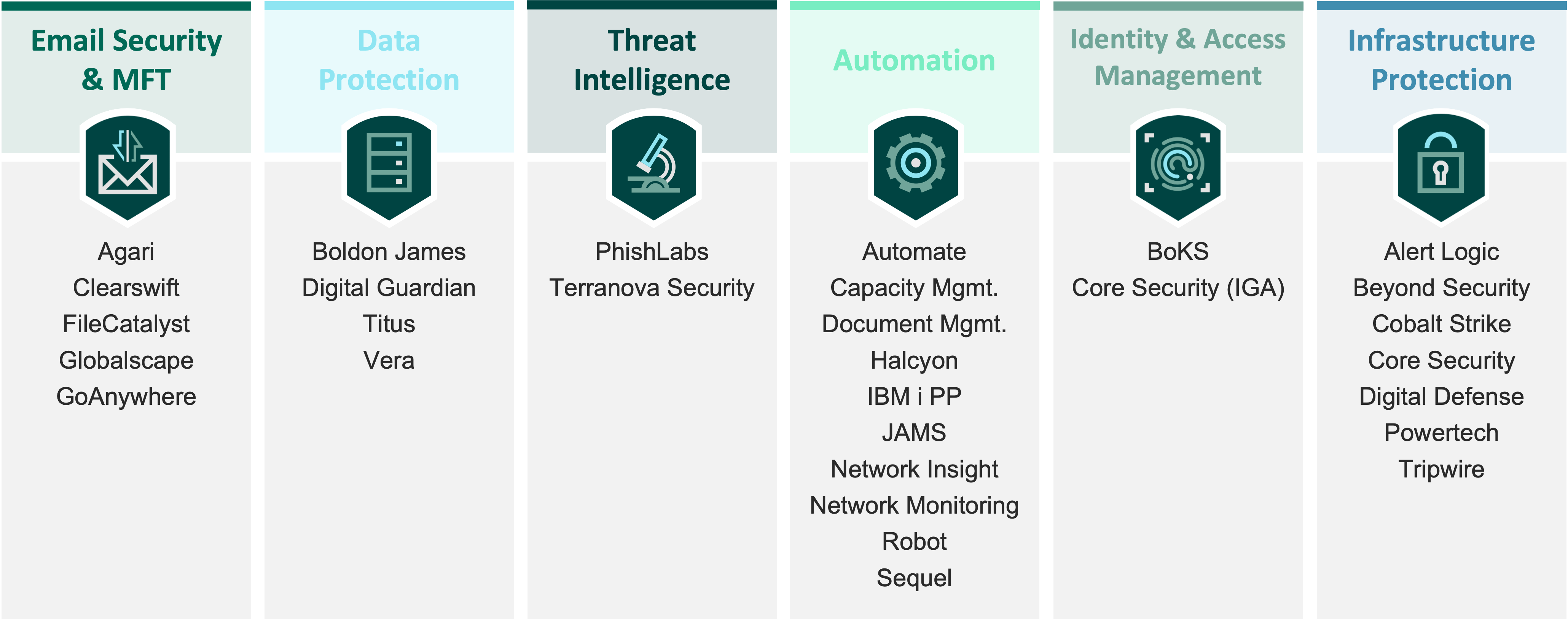 Fortra Partner Solution Groups