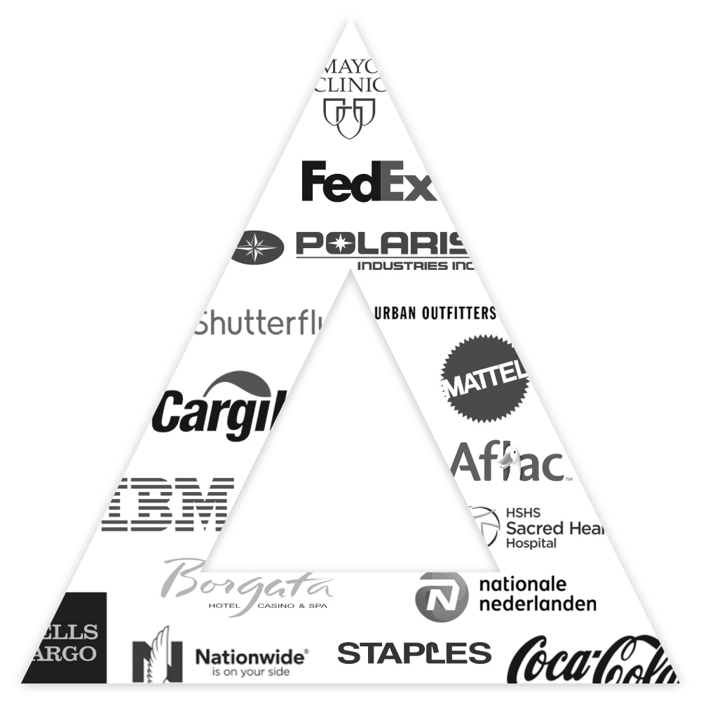 Fortra Customers