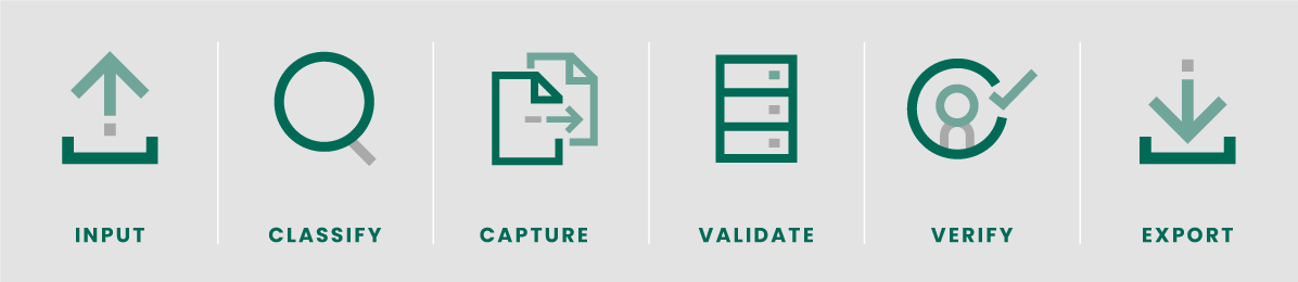 How Does Automate Intelligent Capture Work?