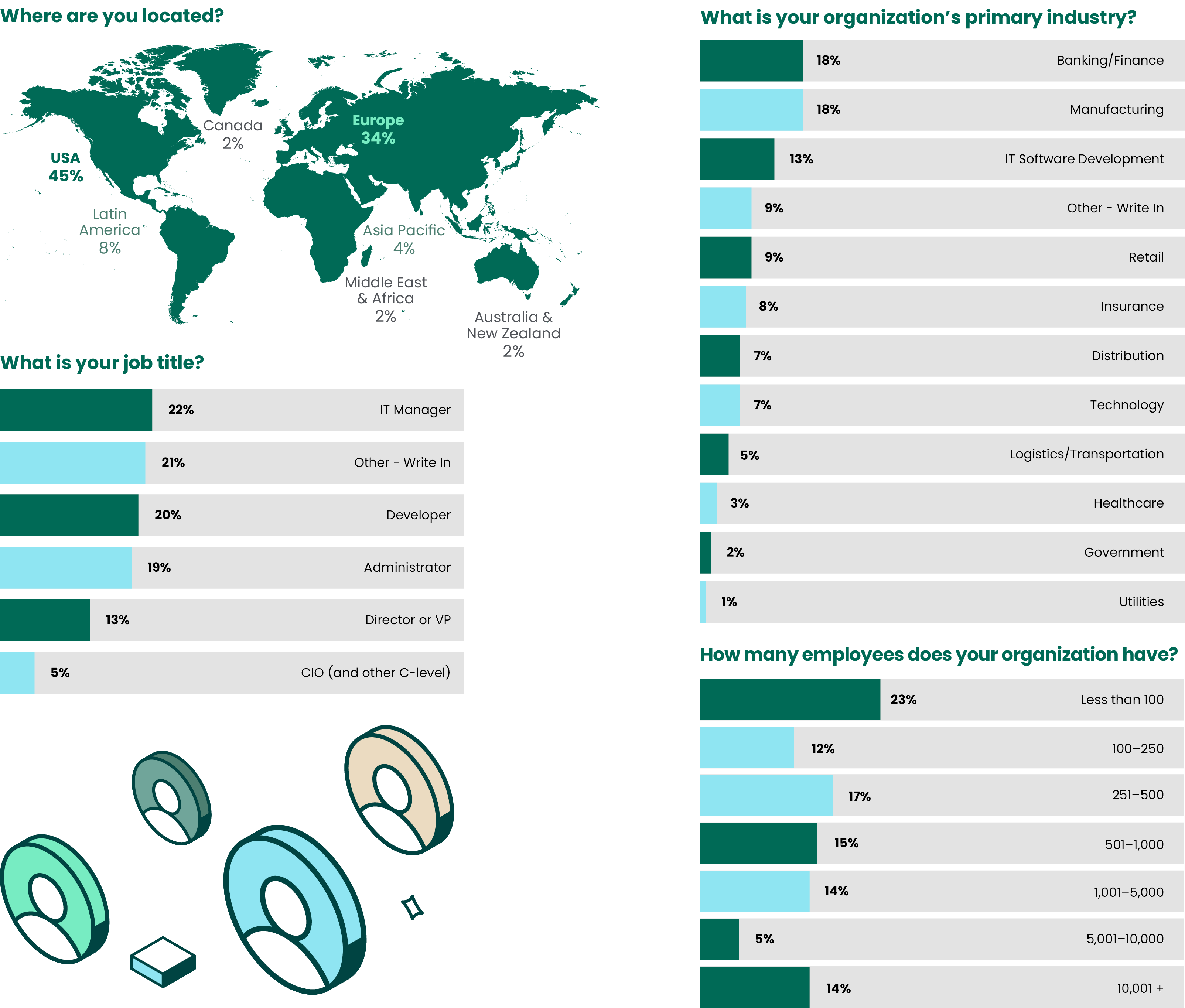 2023 State of IBM i Security Study Results | Demographics