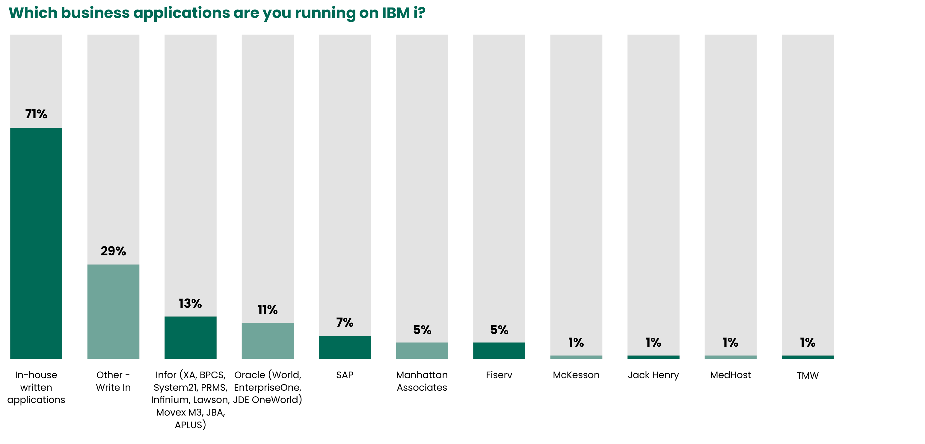 2023 State of IBM i Security Study Results | Data Center
