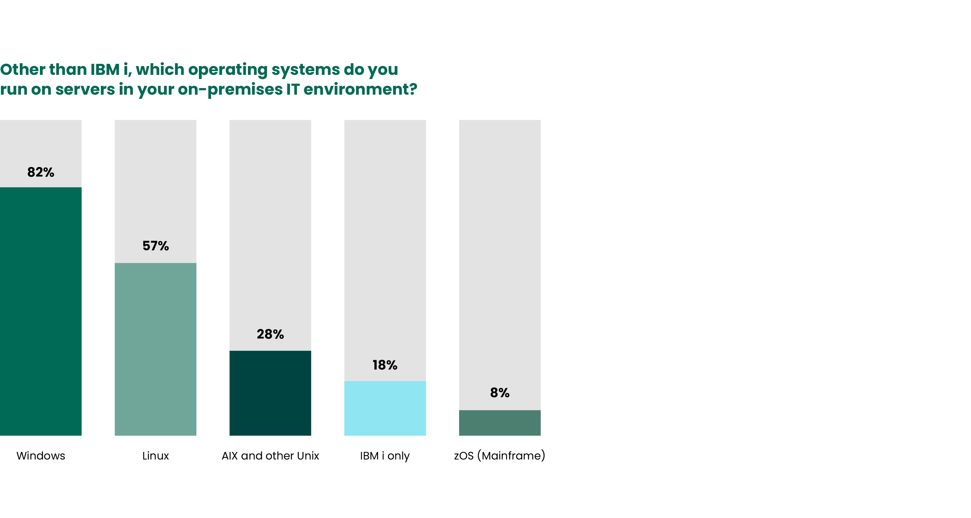 2023 State of IBM i Security Study Results | Data Center