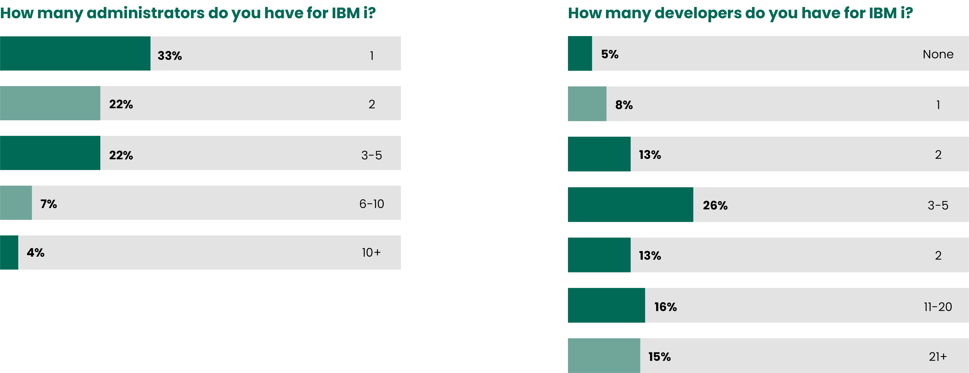2023 State of IBM i Security Study Results | Data Center