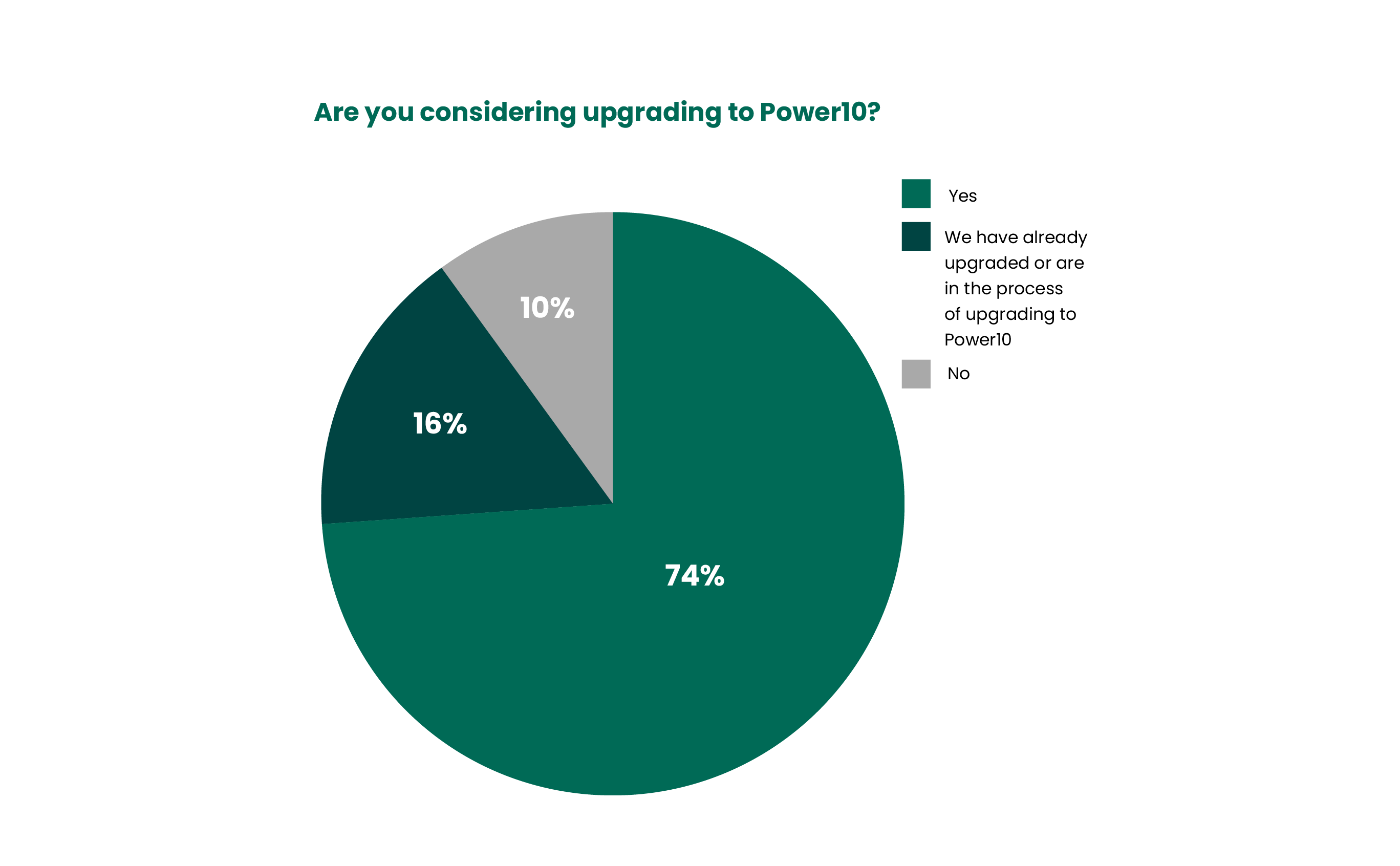 2023 State of IBM i Security Study Results | Data Center