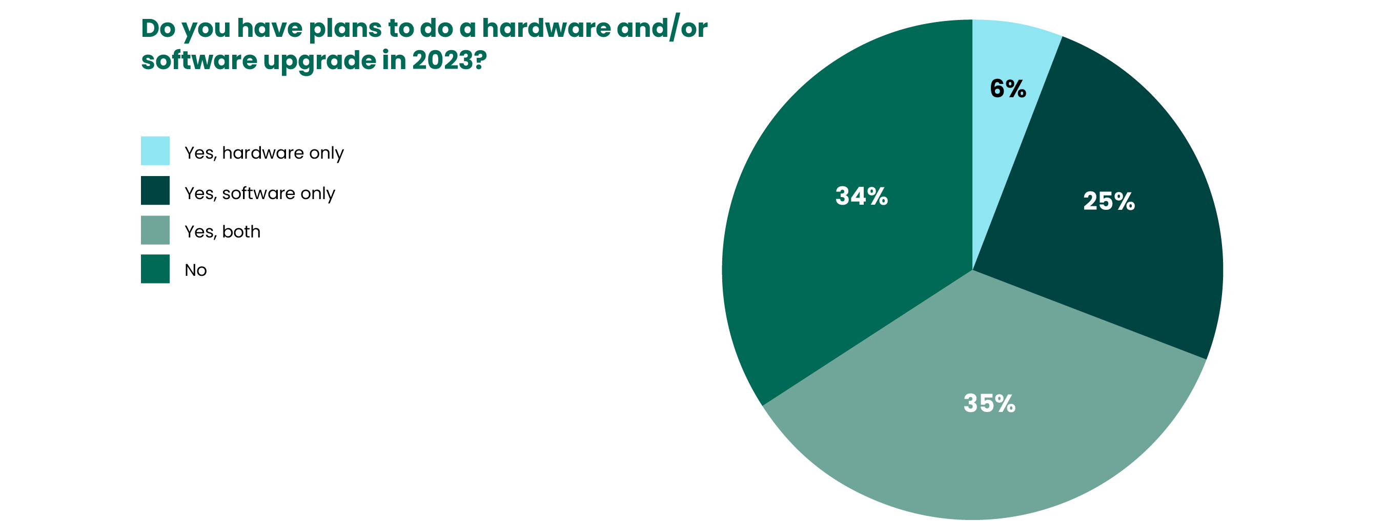 2023 State of IBM i Security Study Results | Data Center