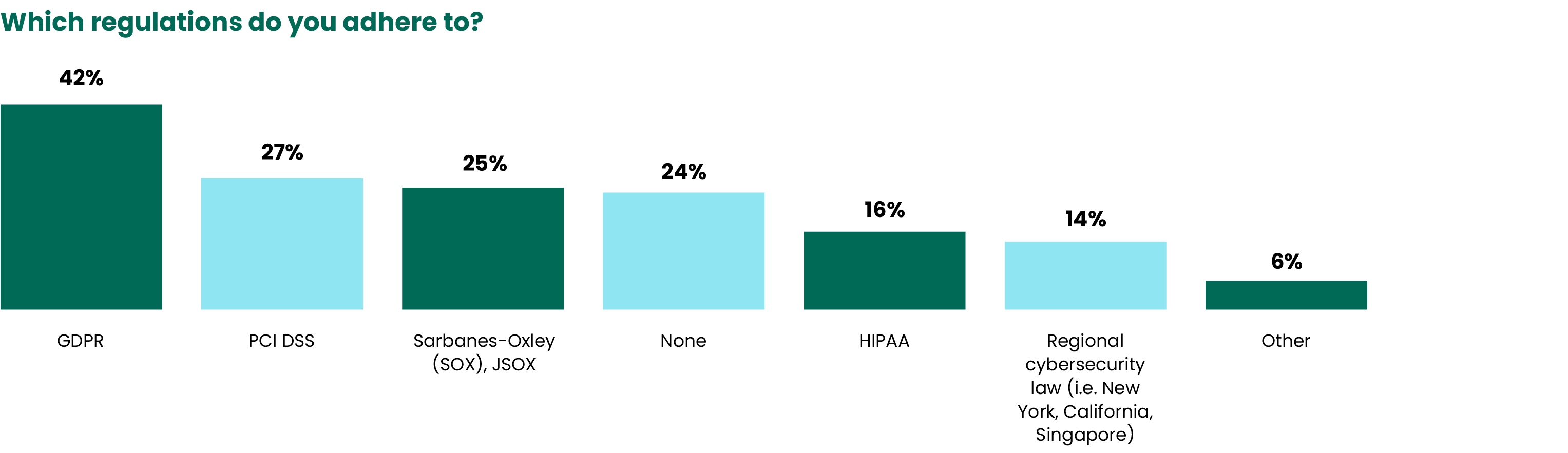 2023 State of IBM i Security Study Results | IT Initiatives