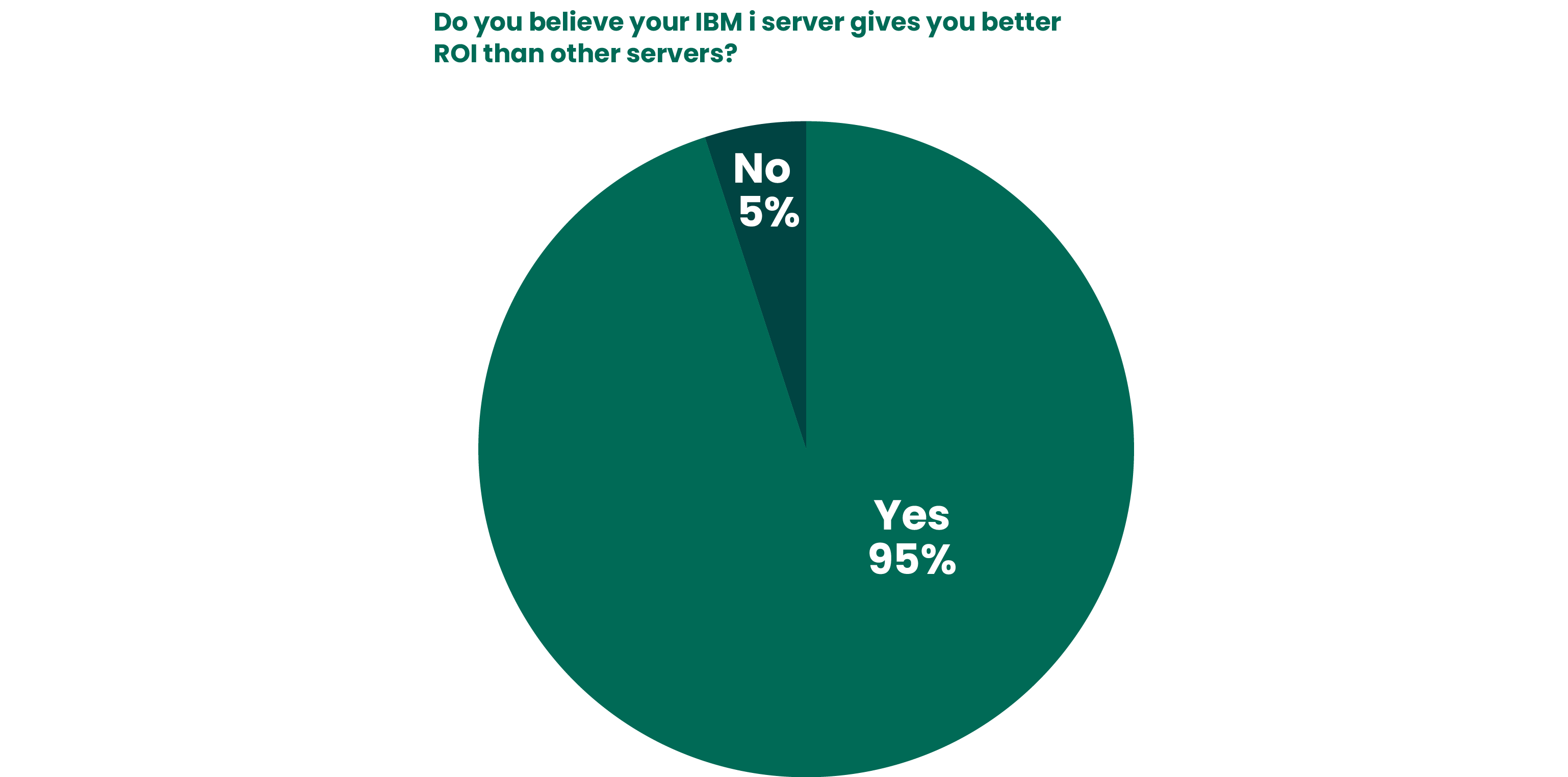 2023 State of IBM i Security Study Results | Outlook for IBM i