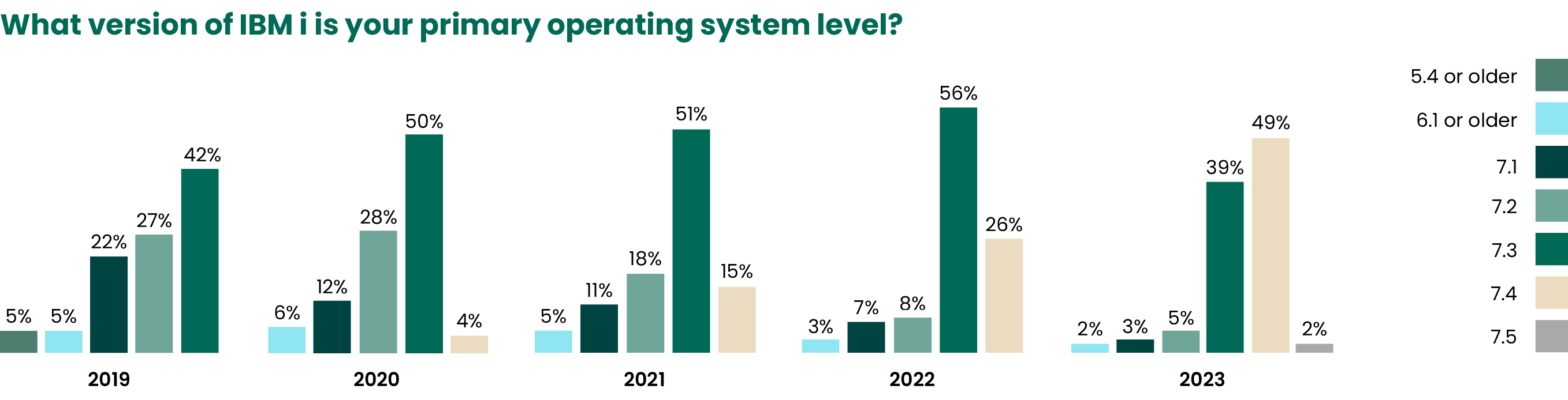 2023 State of IBM i Security Study Results | Data Center