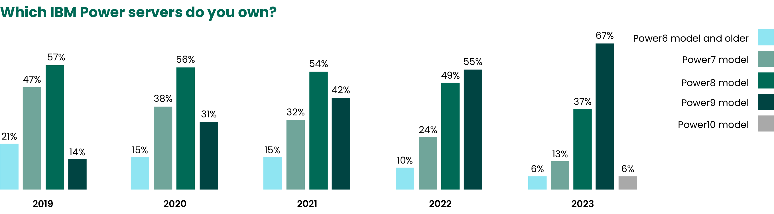 2023 State of IBM i Security Study Results | Data Center
