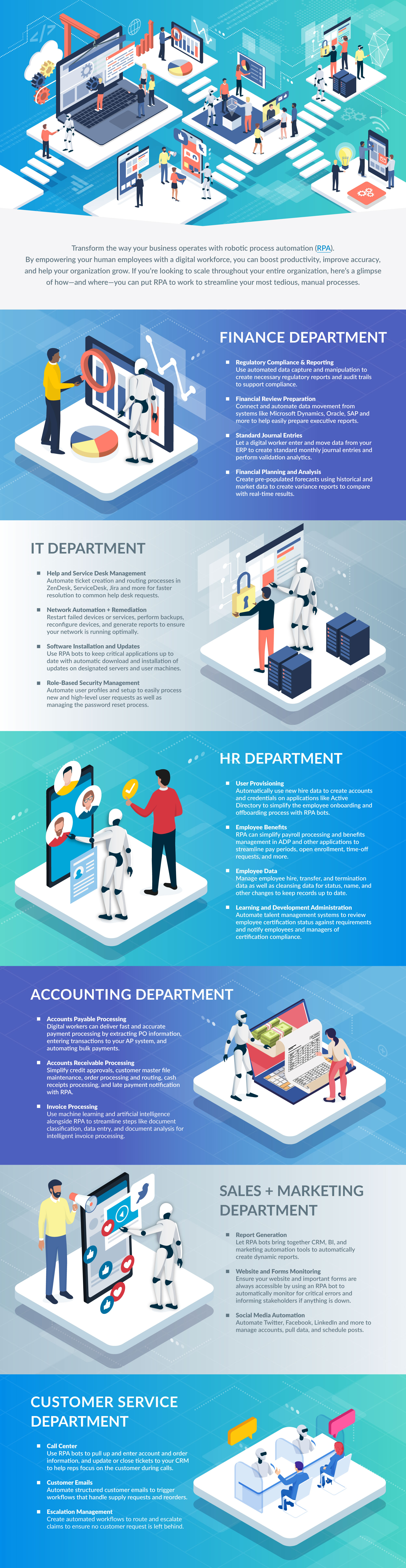 Birds eye view of the whole organization infographic