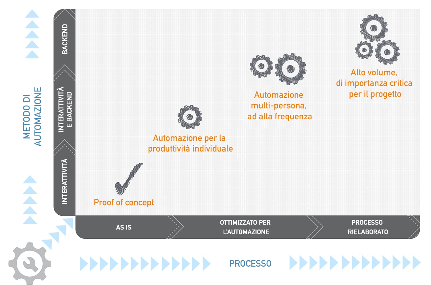 Automate guidebook