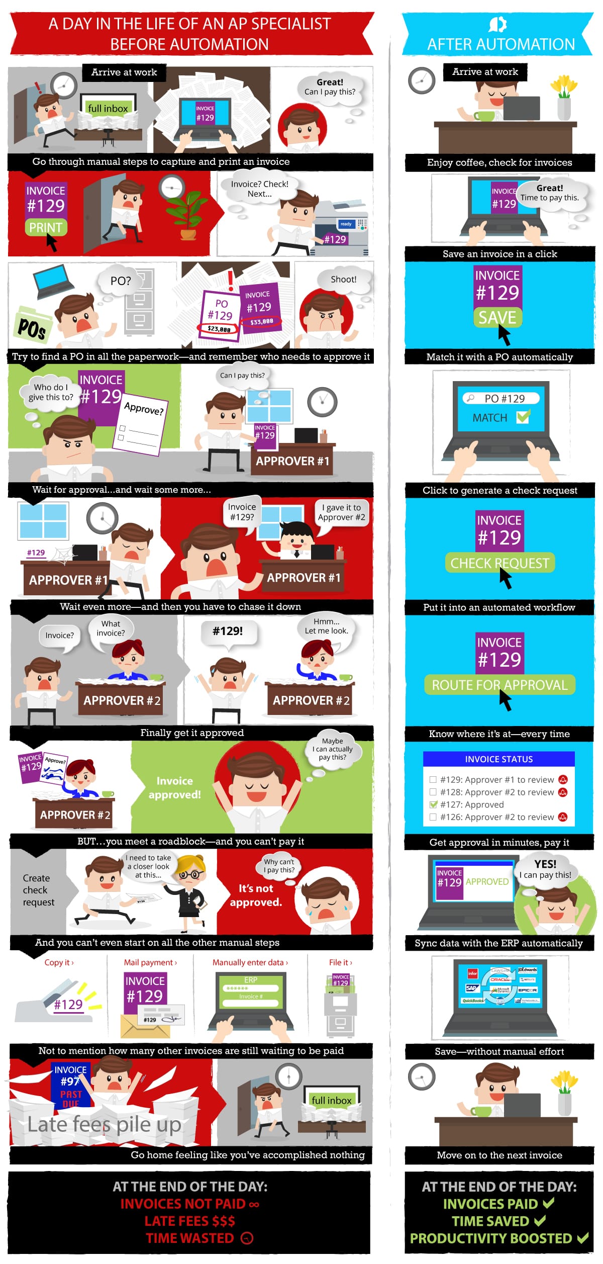 Accounts Payable Infographic