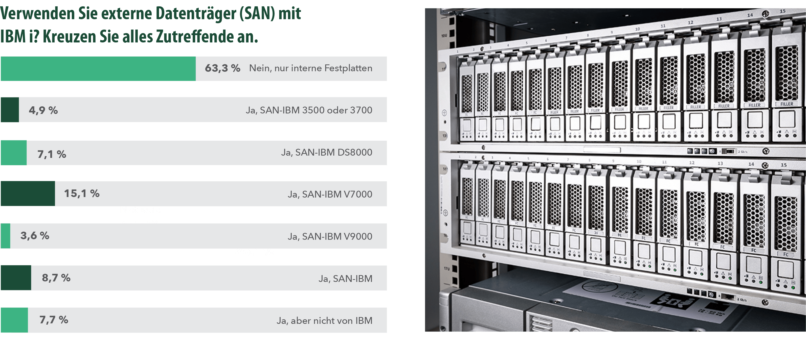 data storage technology