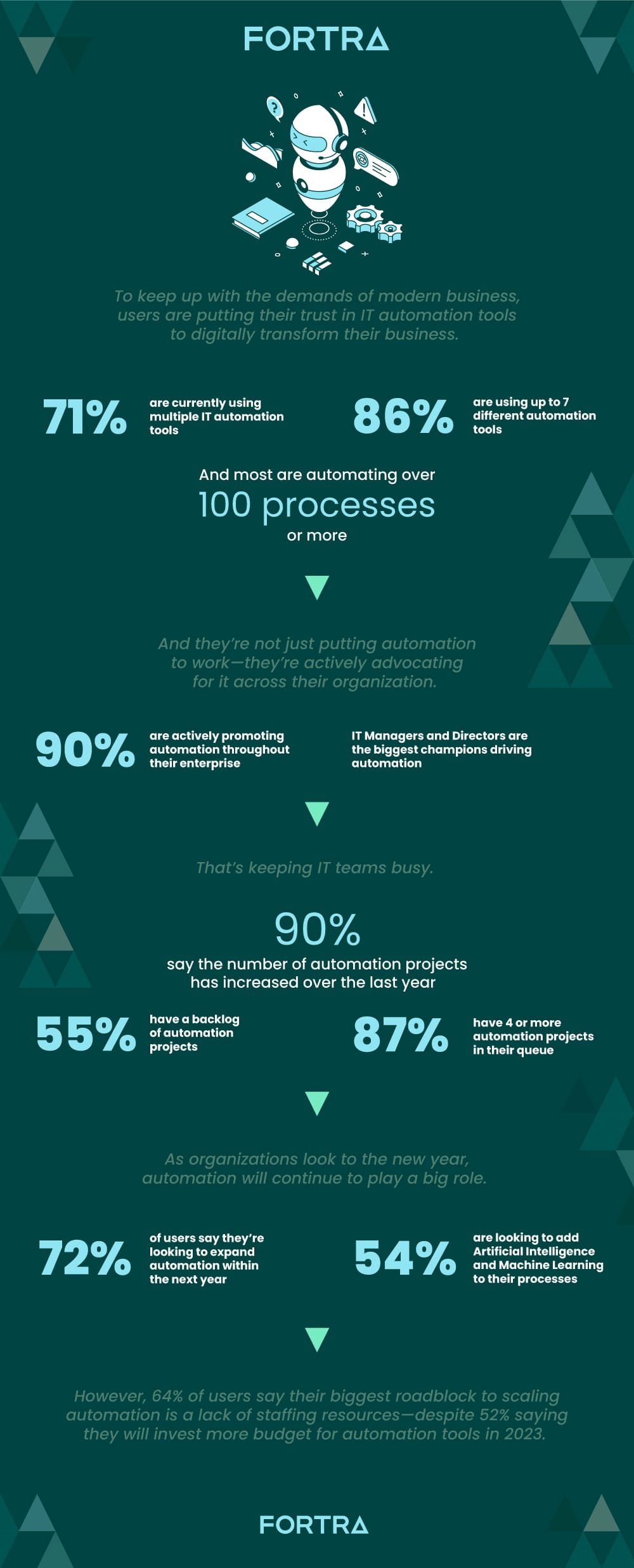 fta-am-customer-survey-results-infographic