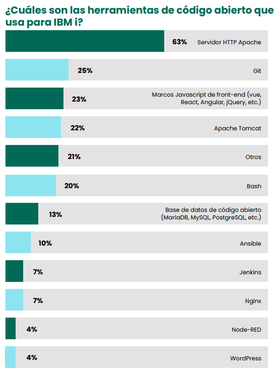 ¿Cuáles son las herramientas de código abierto que usa para IBM i?