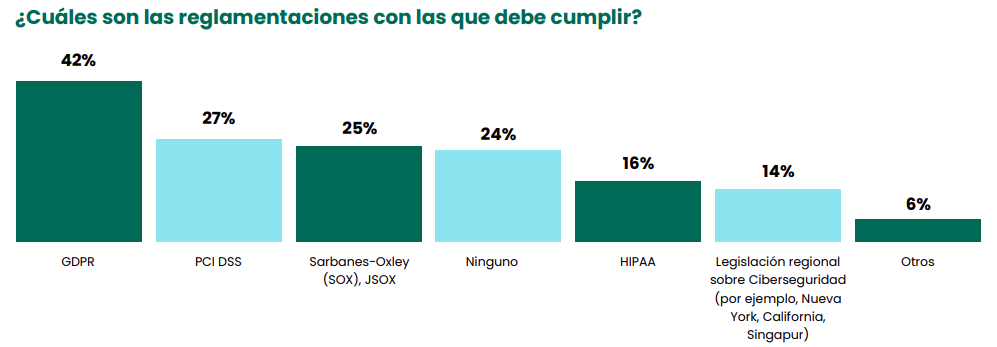 ¿Cuáles son las reglamentaciones con las que debe cumplir?