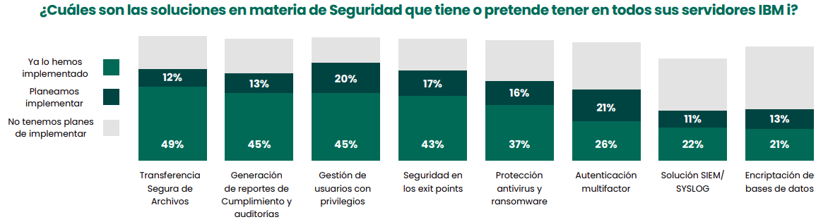 ¿Cuáles son sus 5 principales inquietudes a la hora de planificar sus entornos de IT?