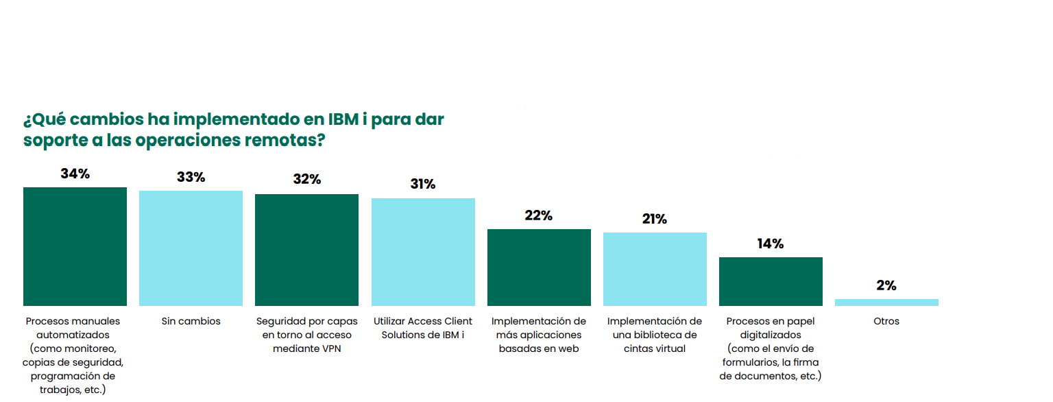 ¿Qué cambios ha implementado en IBM i para dar soporte a las operaciones remotas?