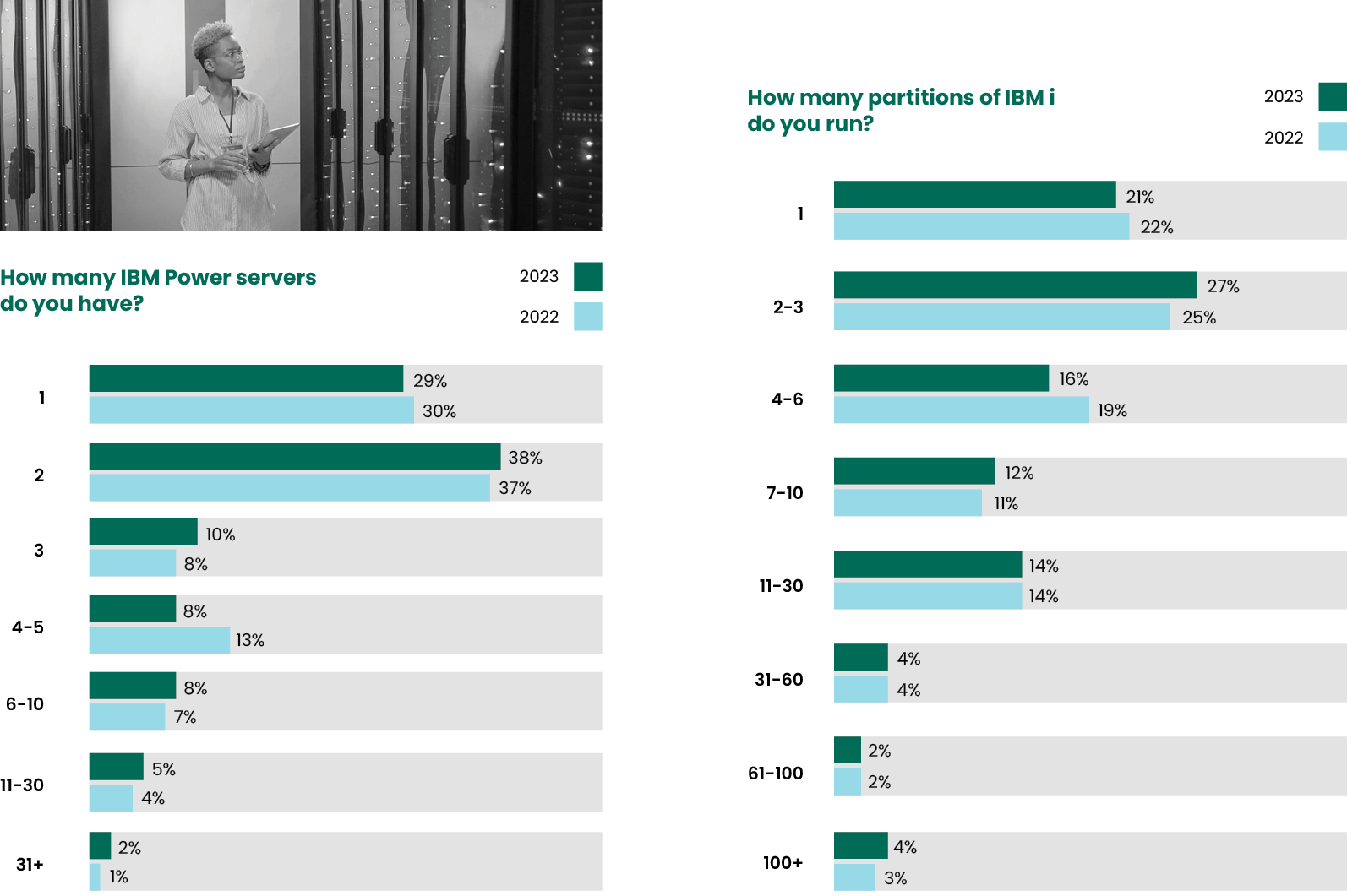 2023 State of IBM i Security Study Results | Data Center