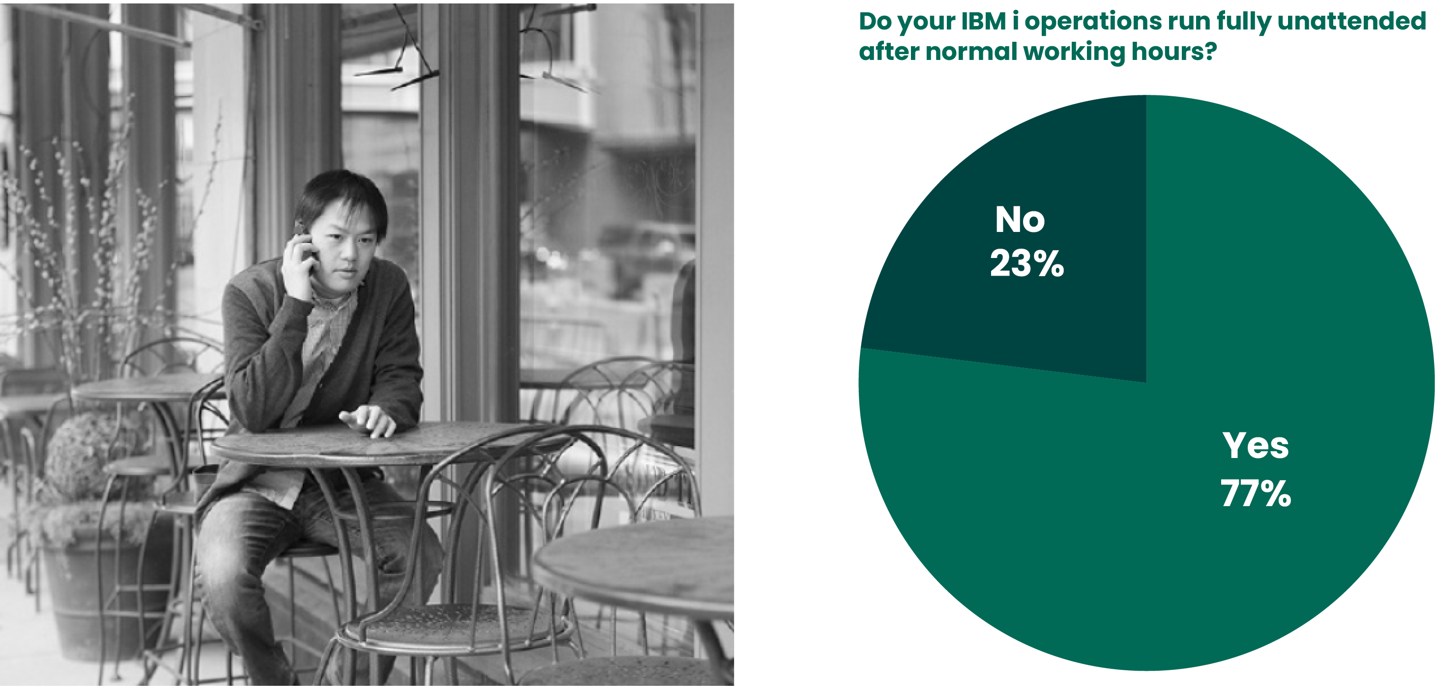 2023 State of IBM i Security Study Results | IT Initiatives