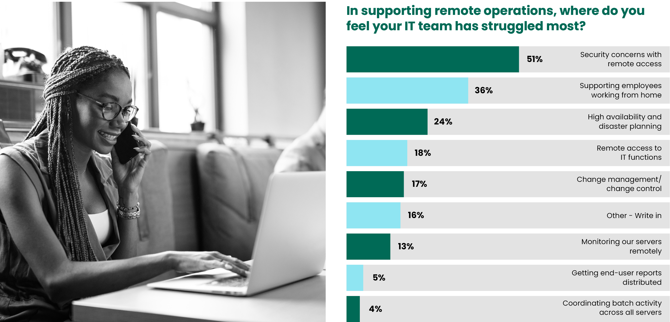 2023 State of IBM i Security Study Results | IT Initiatives