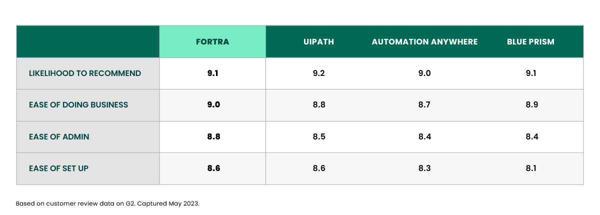 g2-competitor-scoring