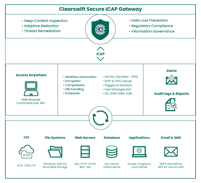 ga-csw-secure-icap-gateway