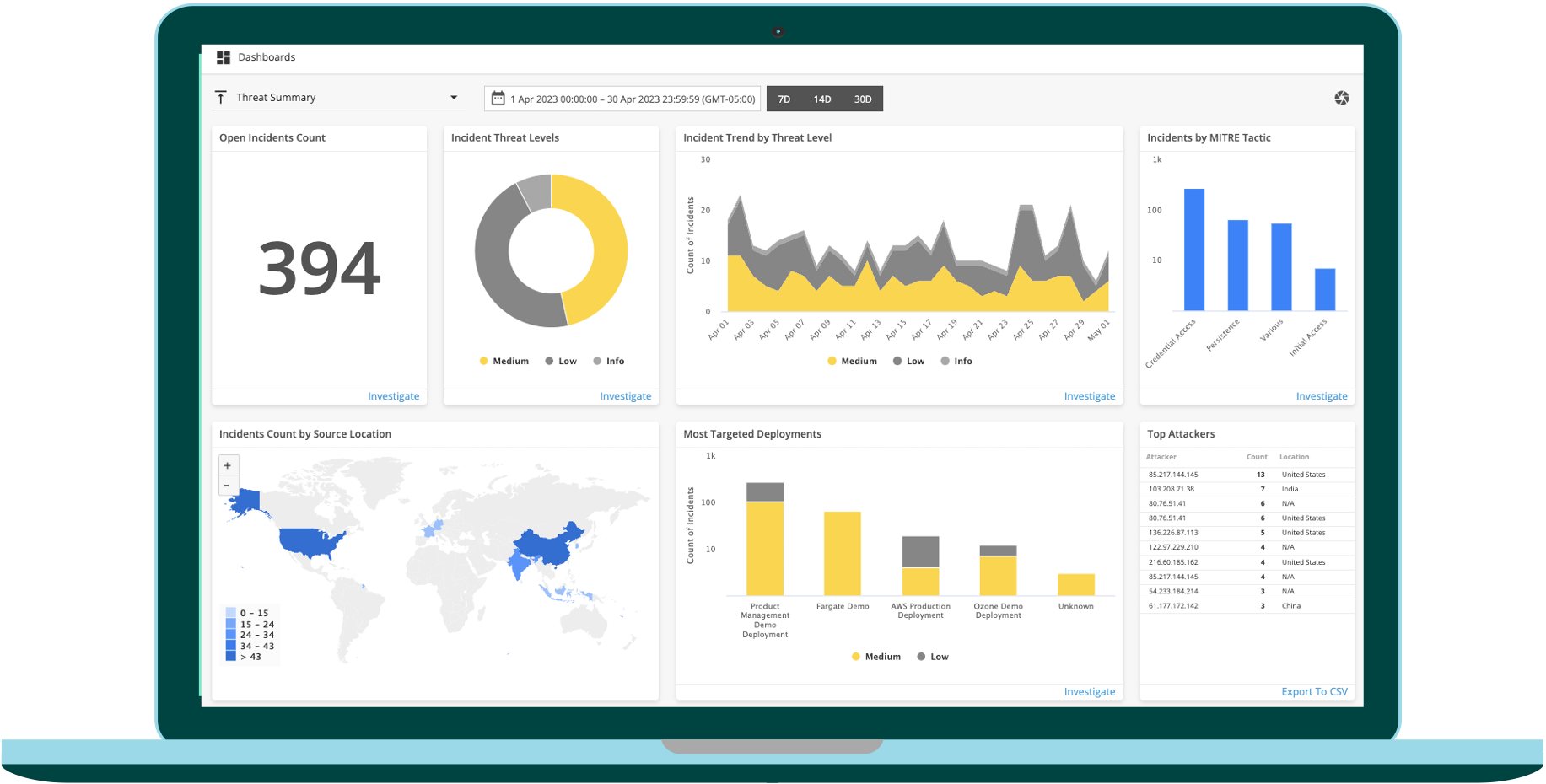 Alert Logic MDR dashboard