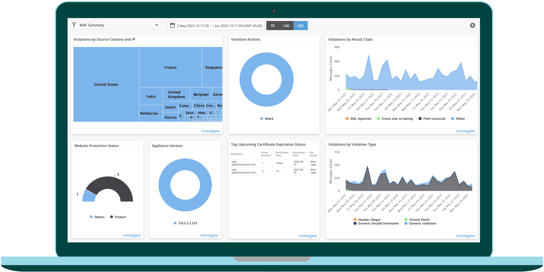 Alert Logic WAF Dashboard