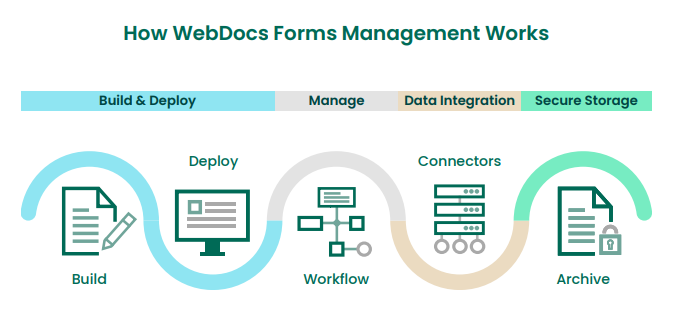 Webdocs Forms Management Image