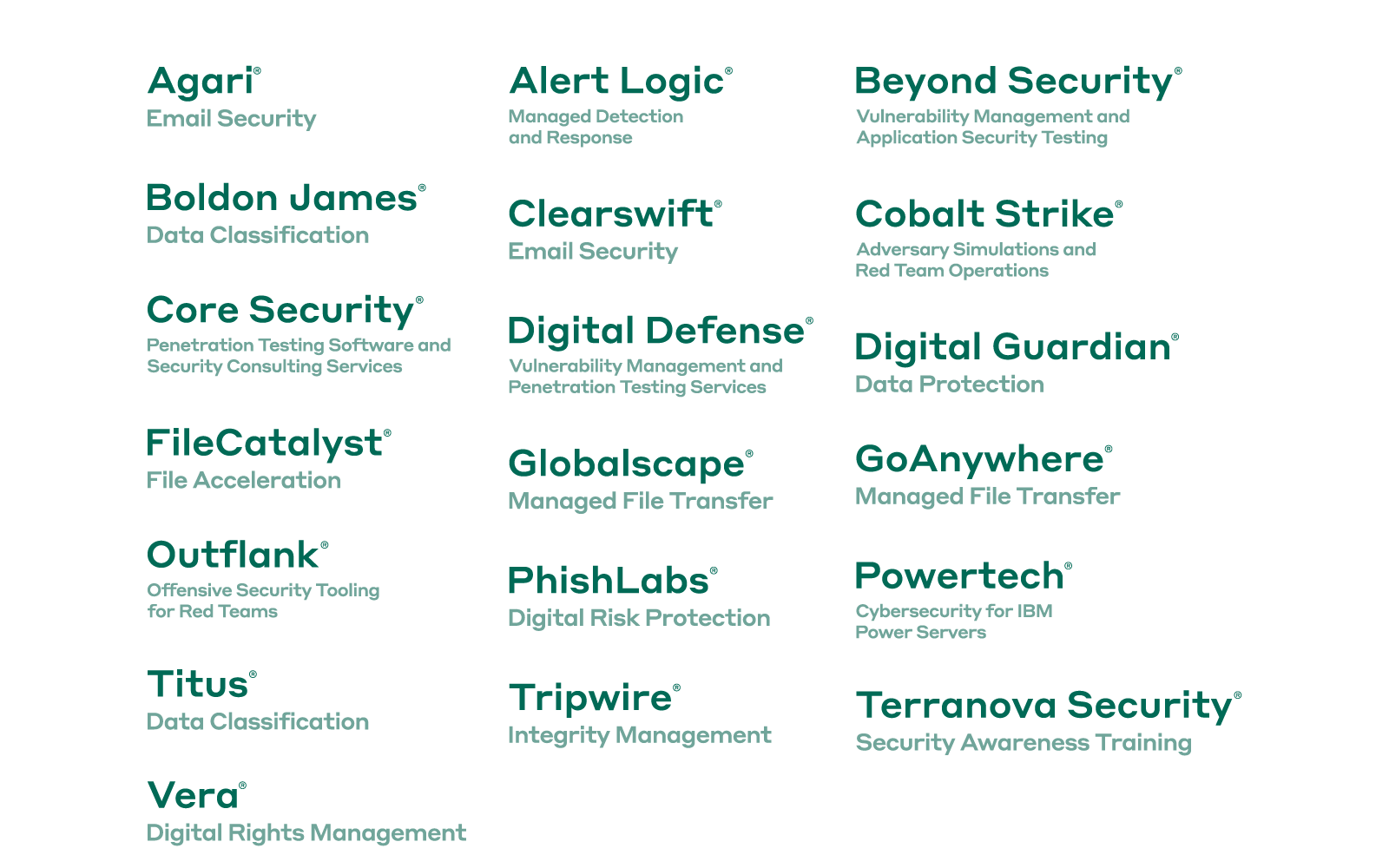 Fortra’s Cybersecurity Portfolio