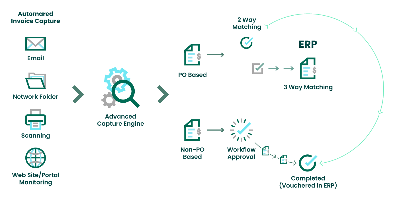 Supplier Payment Automation