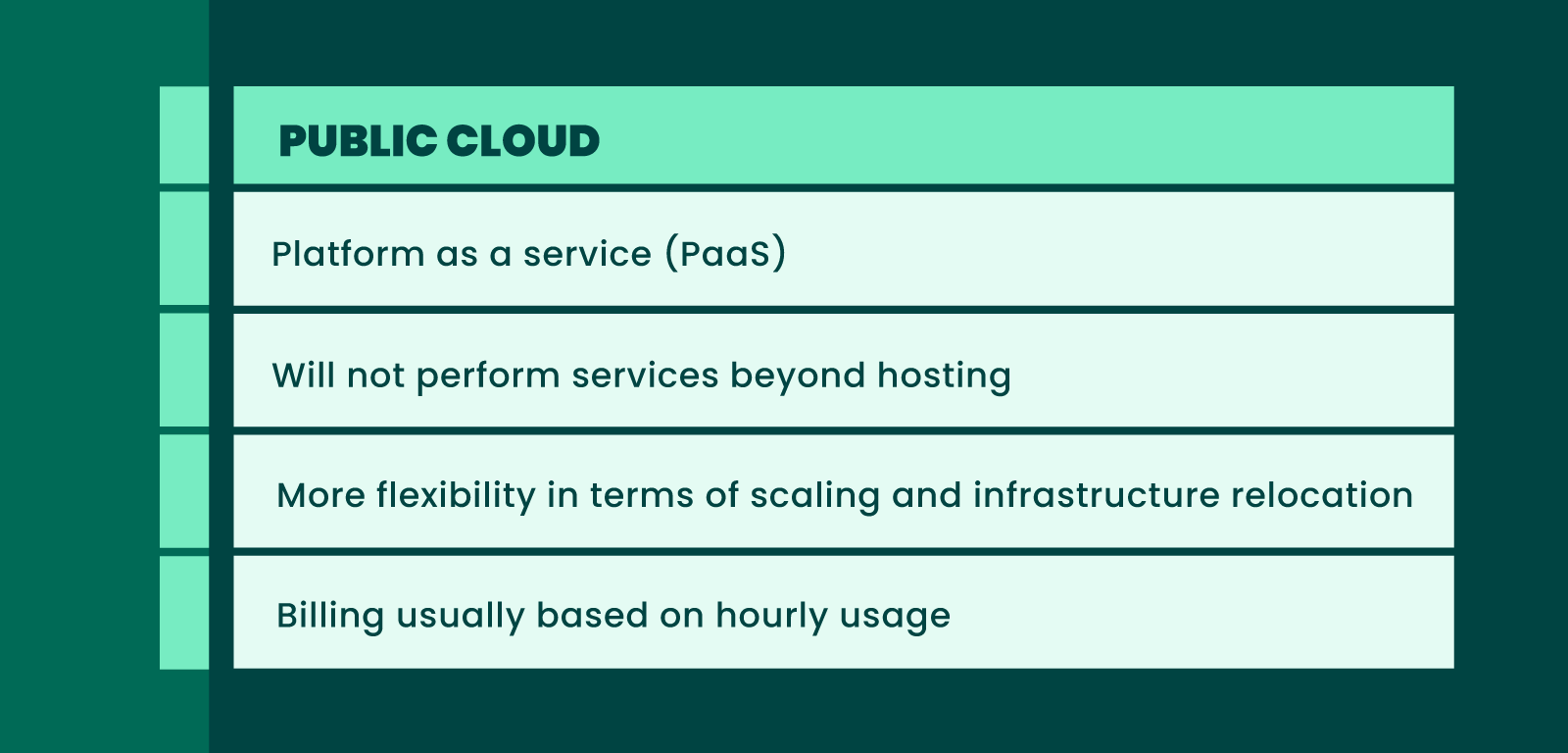 Public Cloud