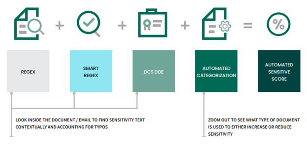 Data Detection Engine (DDE)