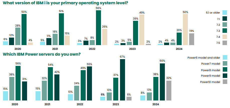 IBM i in the Data Center_Trends for the Year