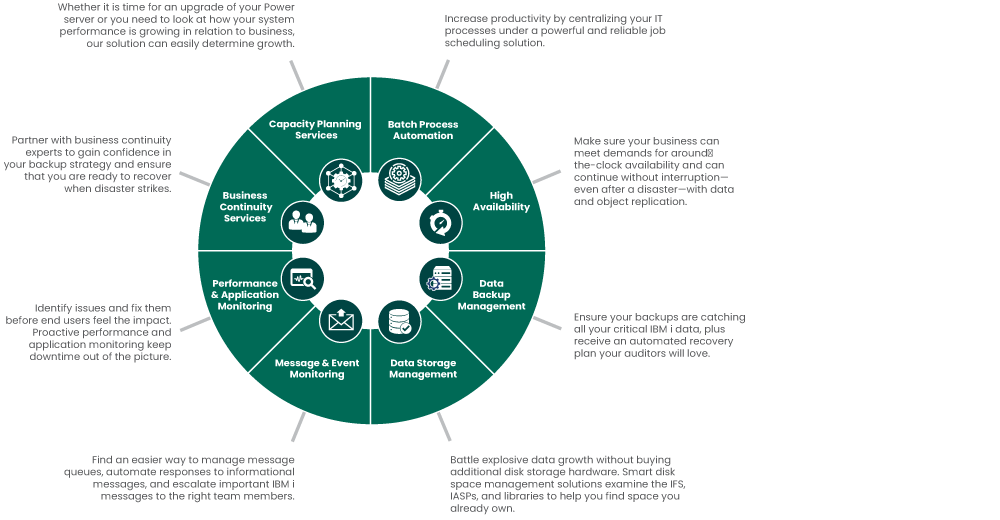 rb-product-line-overview-webpage-infographic