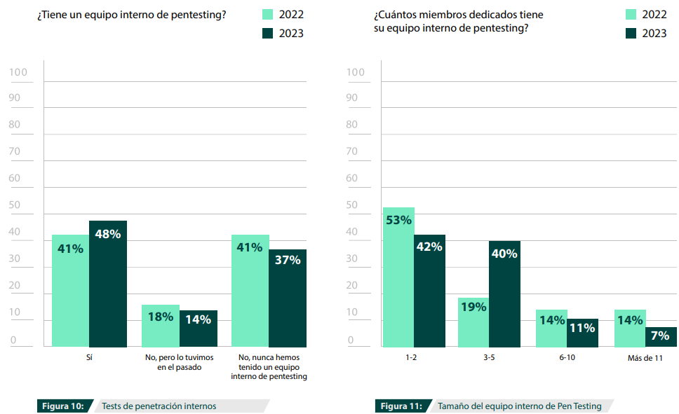 Figura 10 y Figura 11