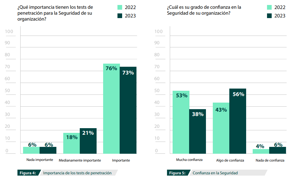 Figura 4 y Figura 5