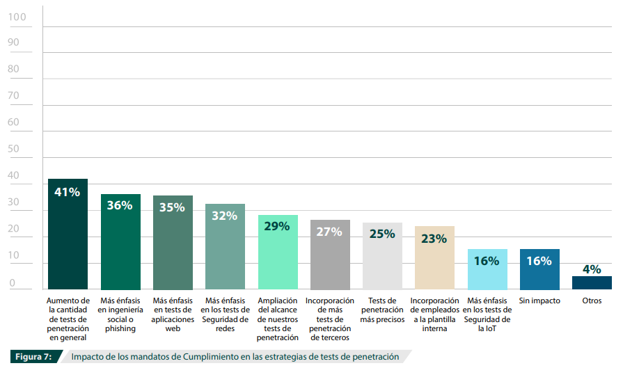 Figura 7