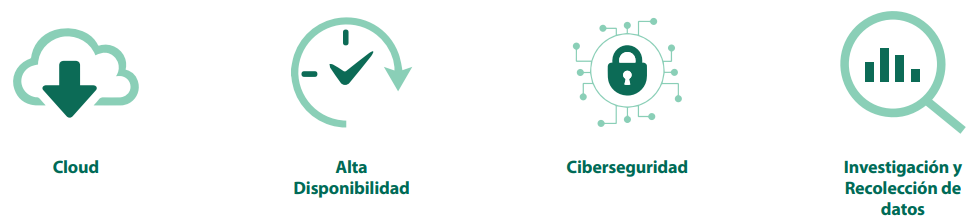 Iniciativas de neogcio