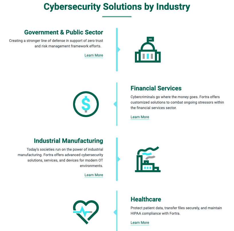 industry list