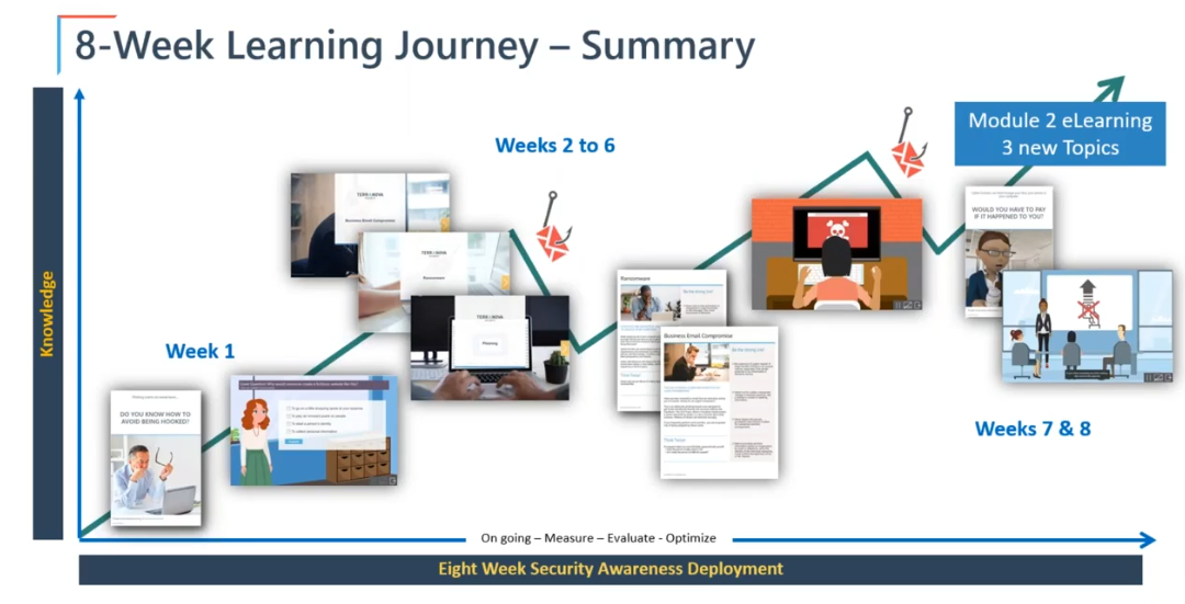 learning journey