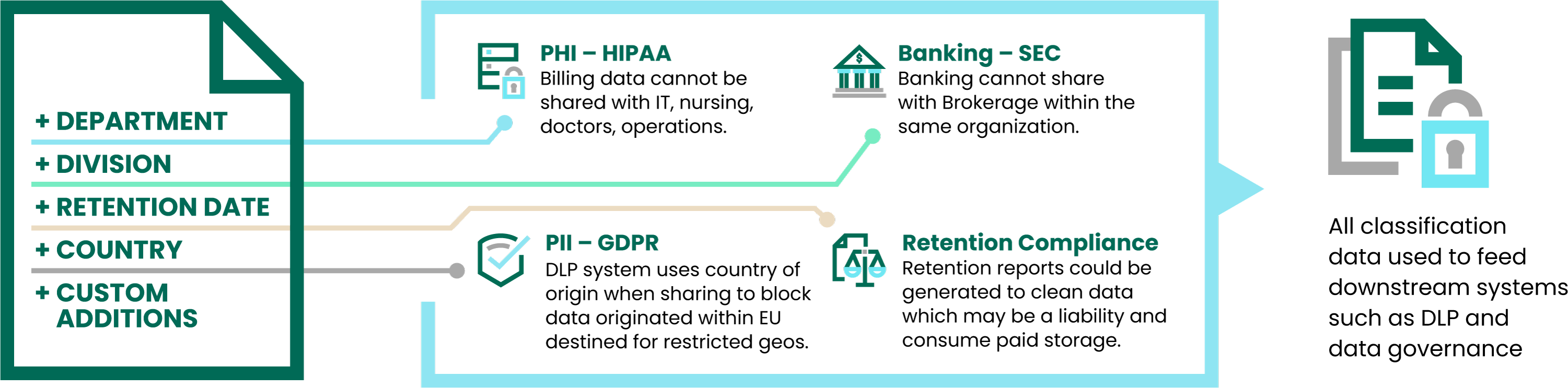 Compliance Infographic 2